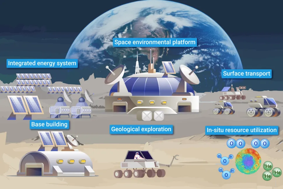 How Integrated Systems Bring Energy and Clarity to Every Space