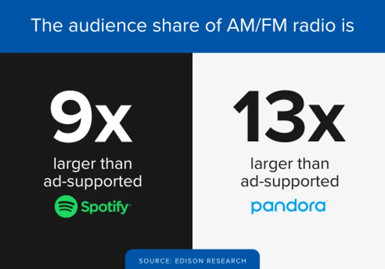 How Radio Advertising Builds Trust Through Familiar Voices and Local Content