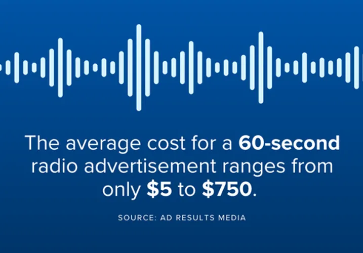 How Radio Advertising Builds Trust Through Familiar Voices and Local Content